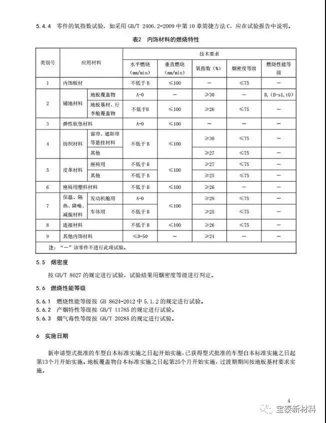 阻燃劑研發(fā)標準