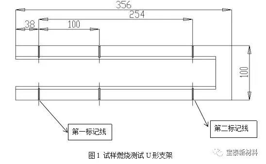 阻燃劑研發(fā)