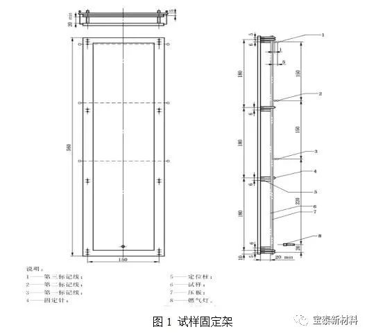 阻燃劑研發(fā)